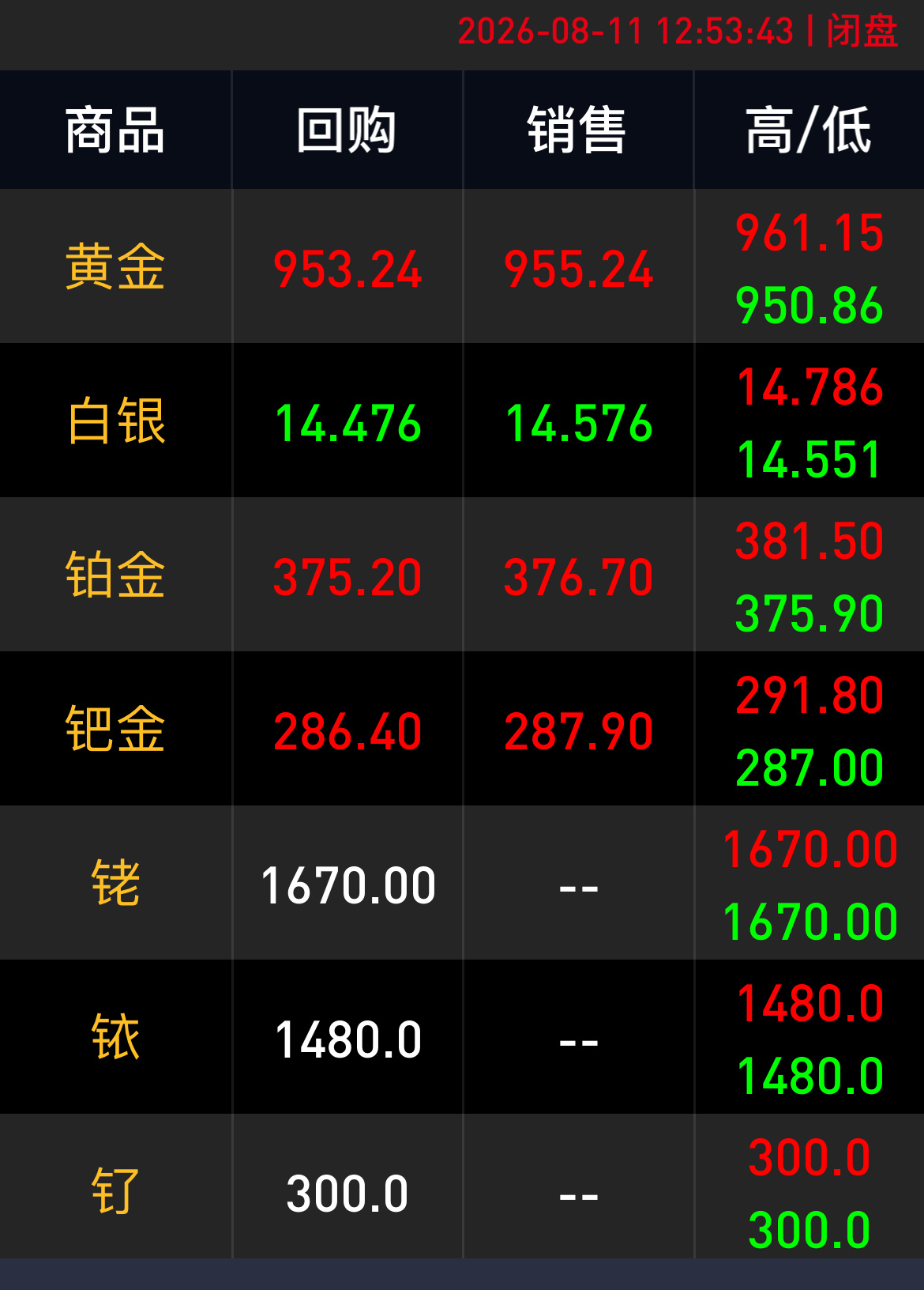 黄金持续拉涨原因 这该死的黄金，我一出完它就涨，有种你涨到一千二，大家觉得今年能