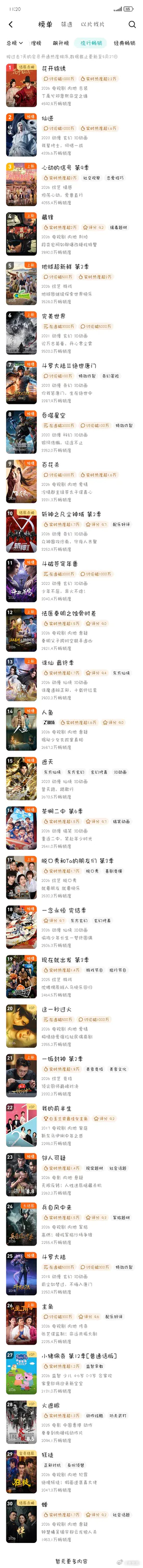 🐧2026.8.28拉新 花开锦绣登顶付费榜 ​​​