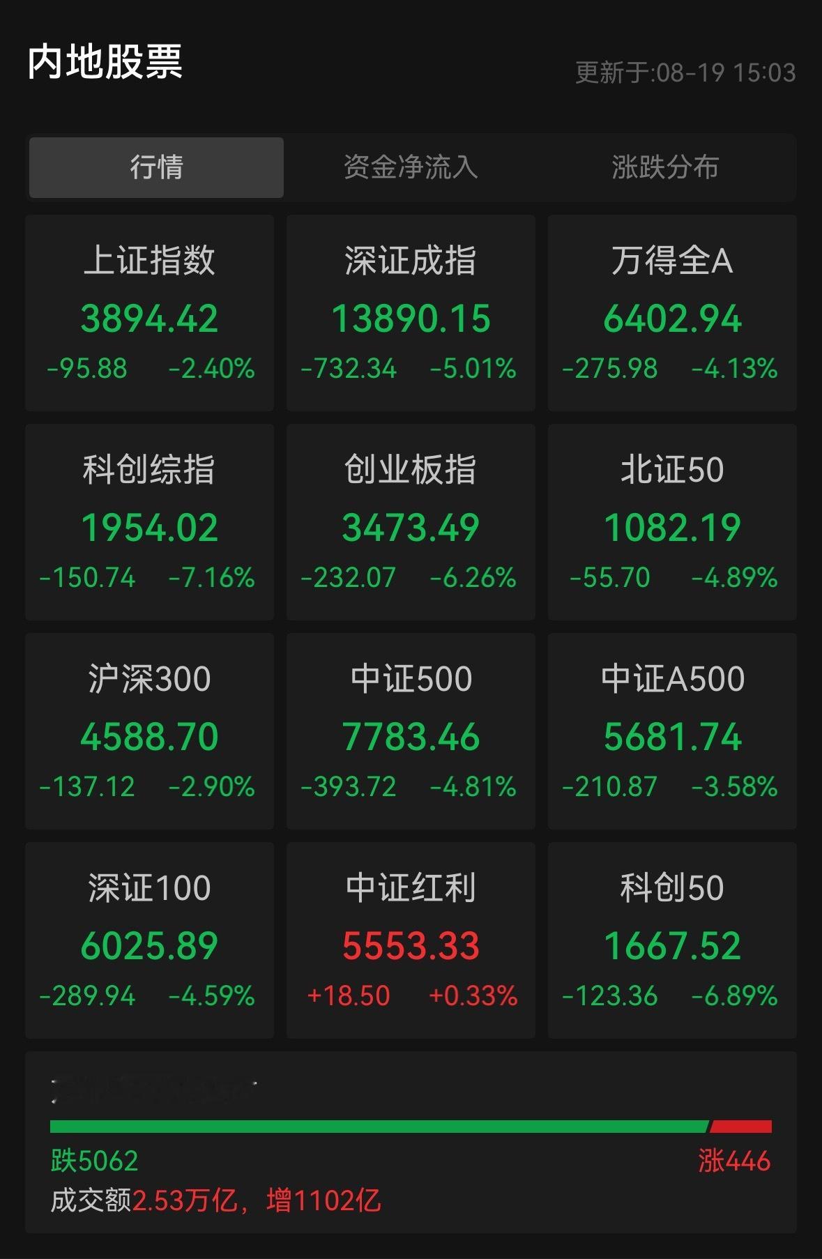 市场行情走成这样，哪还有心情过七夕啊！ 