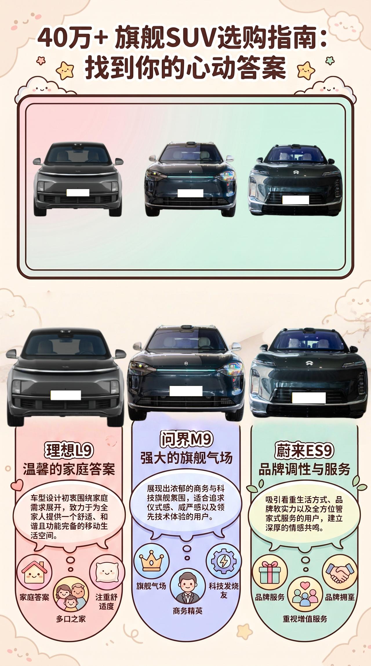【40万以上新能源大车：蔚来ES9、问界M9、理想L9怎么选不后悔？】
40万以