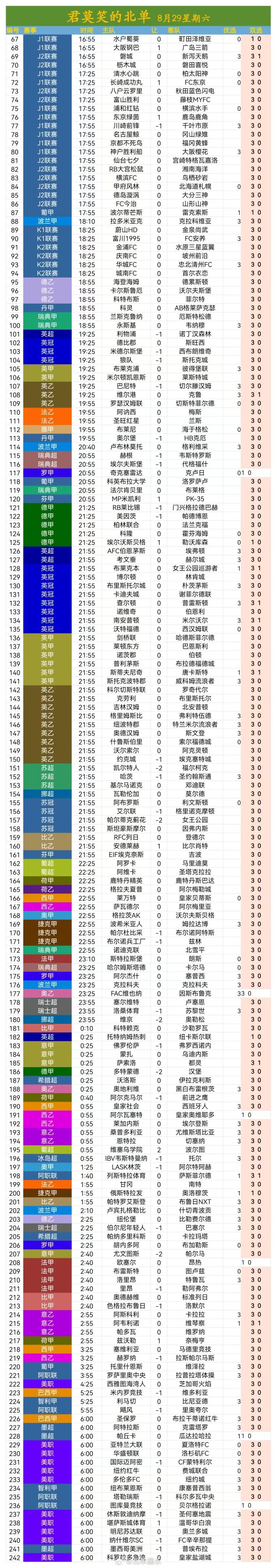 北京单场[超话] 北单8月29日扫盘🔥 ​​​