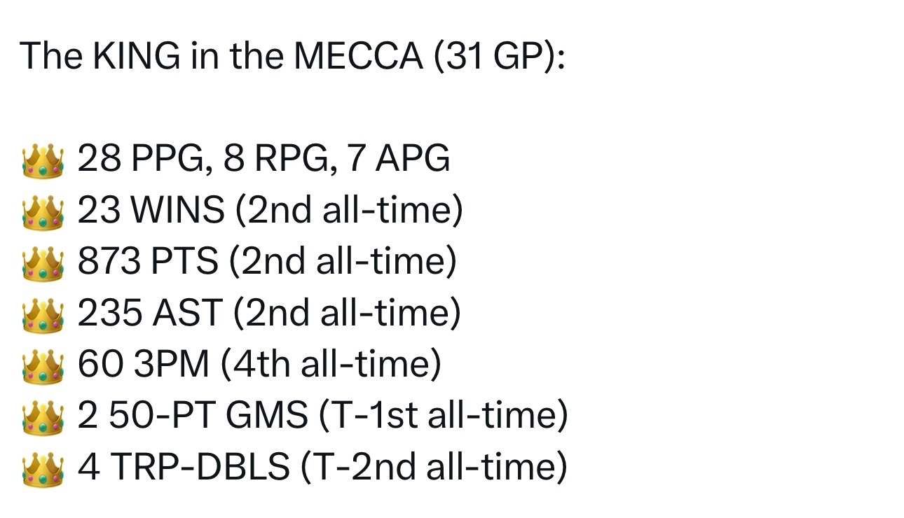 詹姆斯生涯至今在有“篮坛麦加”之称的纽约麦迪逊广场花园打了31场比赛，场均28+