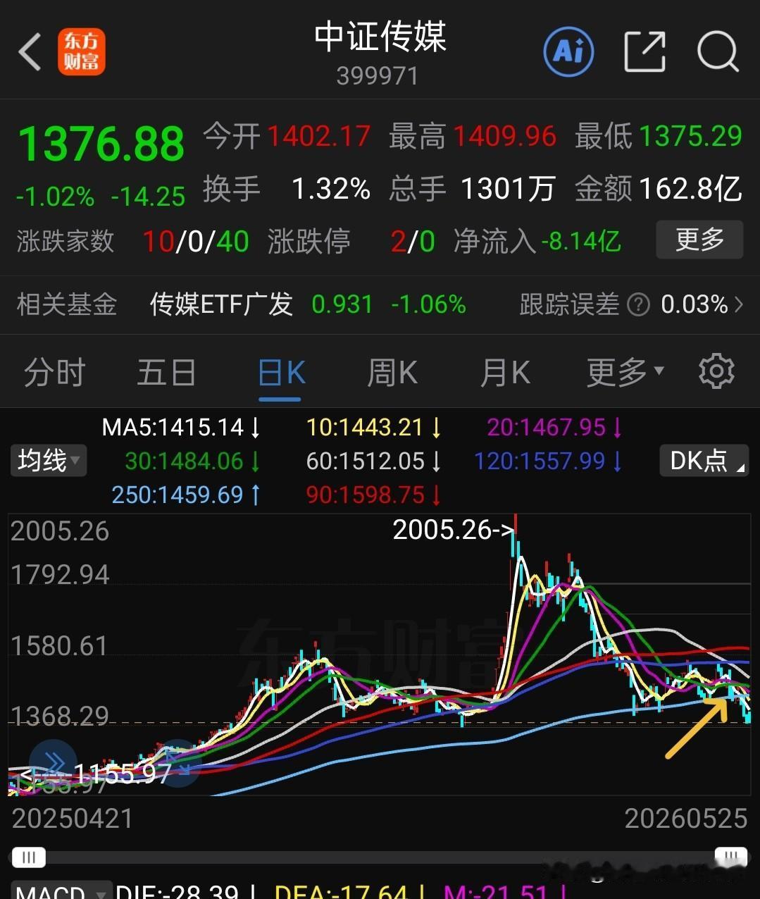传媒游戏不能玩啦，谁玩它就是给自己过不去，要与时俱进，要顺势而为，不能与趋势作对