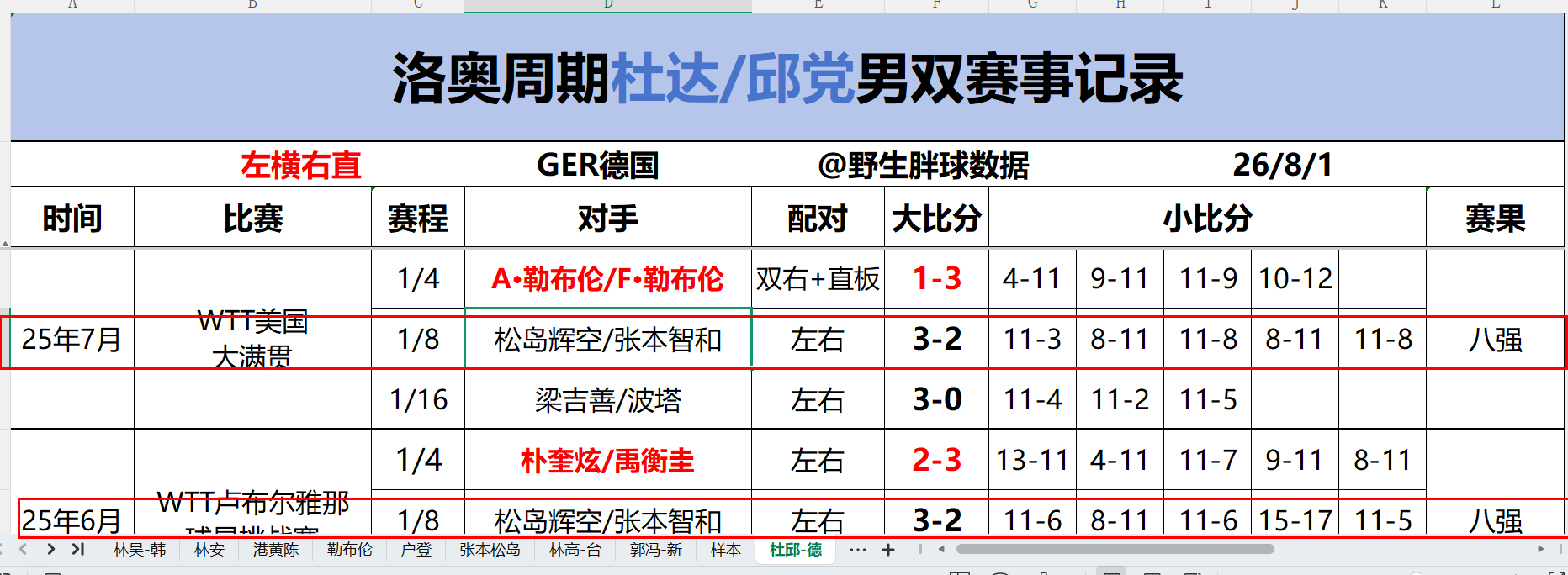 拉表拉着拉着觉得有点意思我都没印象了等我去找找比赛回看 