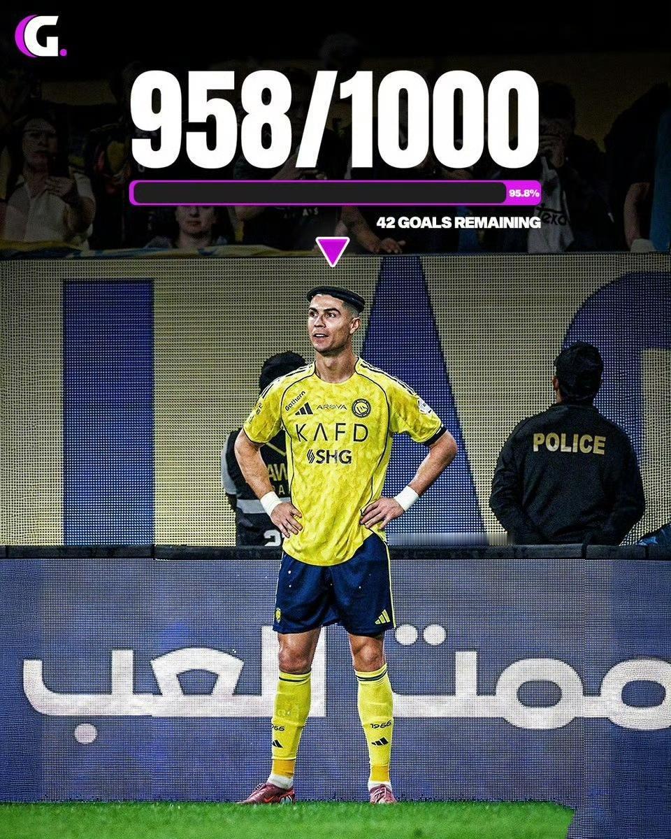 C罗在2026年两大目标之一，打进1000球！

现在958球还差42球，状态火