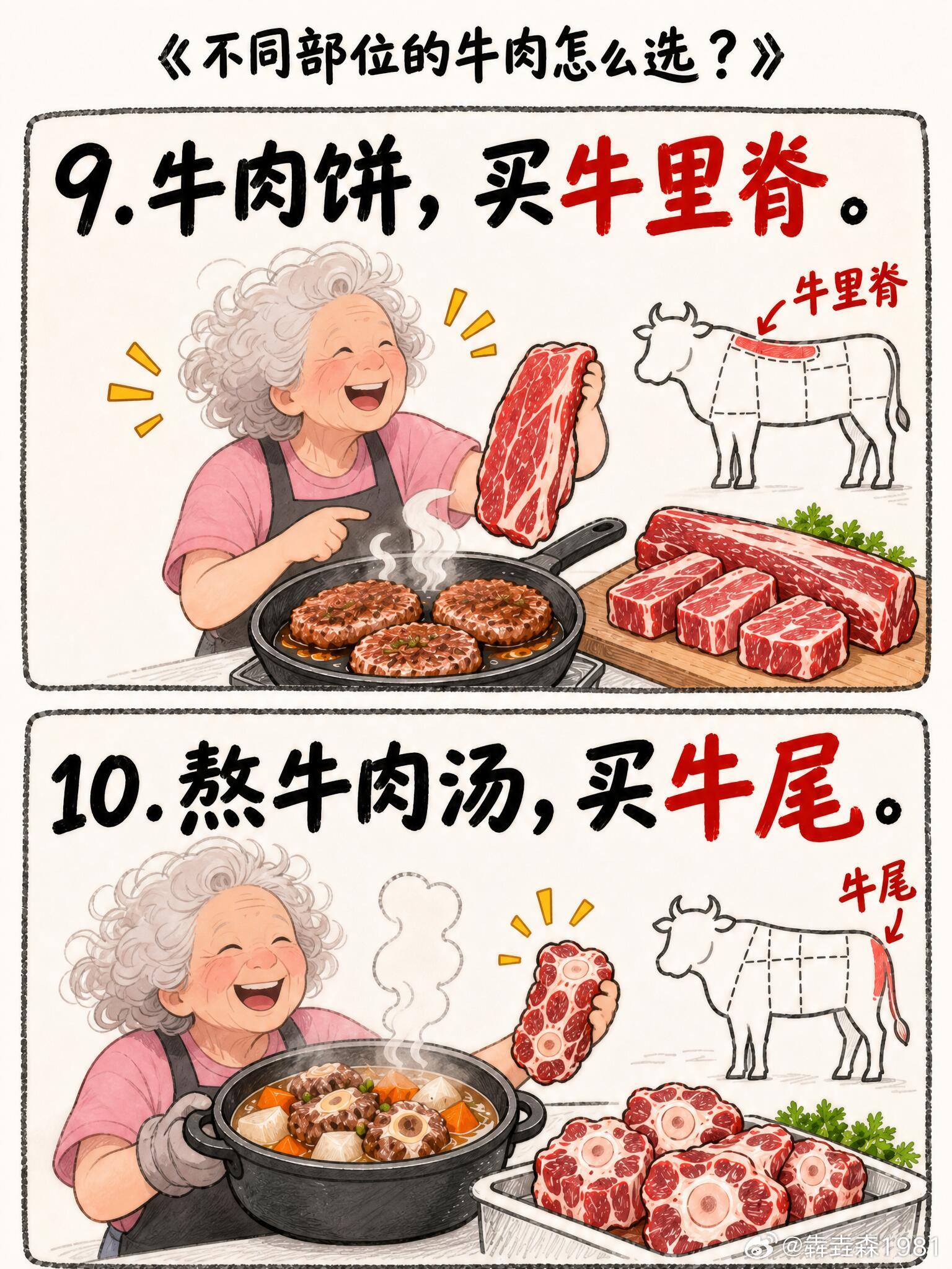 不同部位的牛肉怎么选？ ​​​