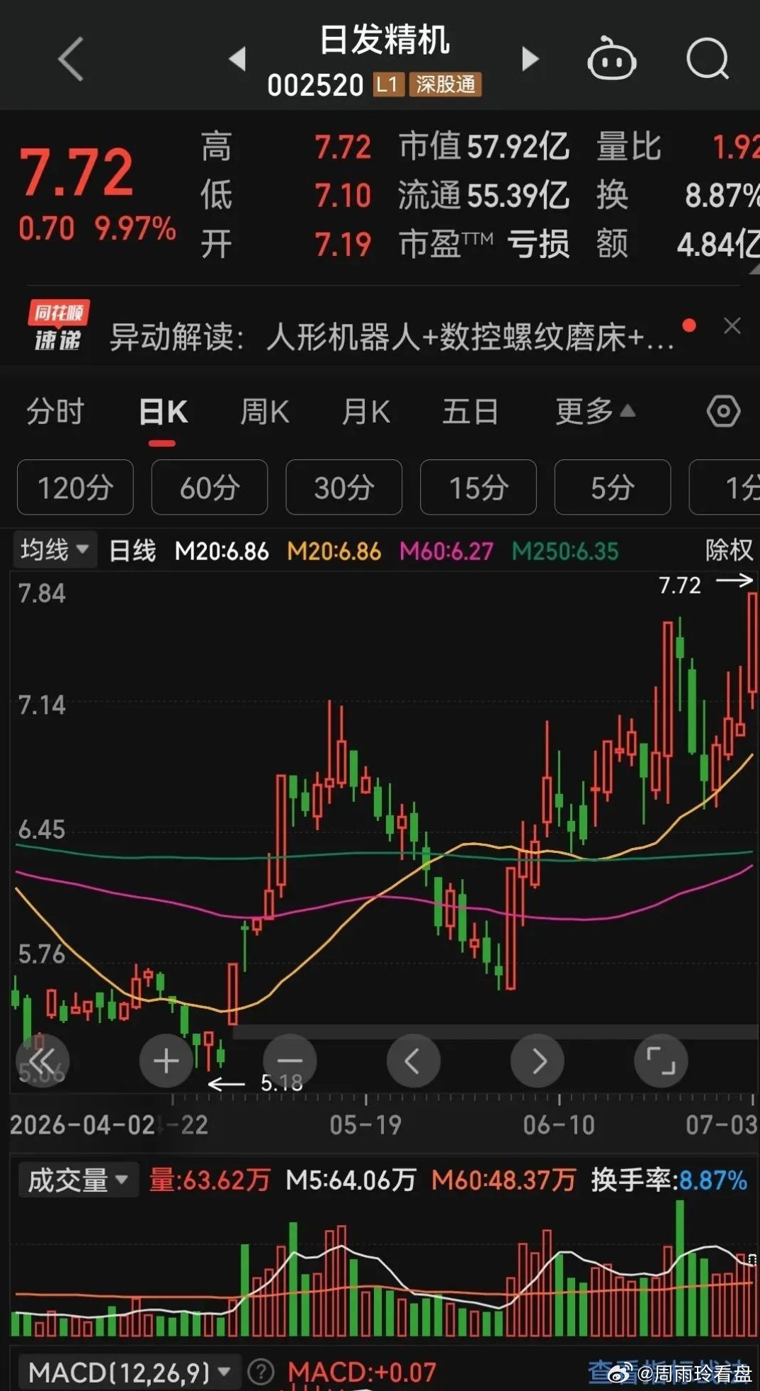 马斯克刚晒出Optimus机器人生产线大合照，人形机器人这是真要量产了！说实话，