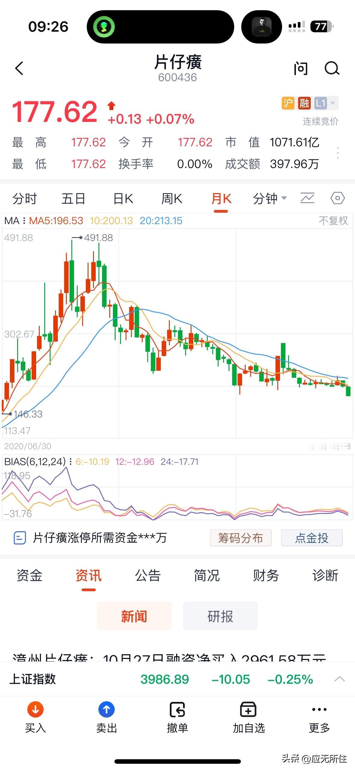 片仔癀这条一路向下的k线，背后隐藏着什么？营收暴跌的原因又是什么？过去片仔癀的销