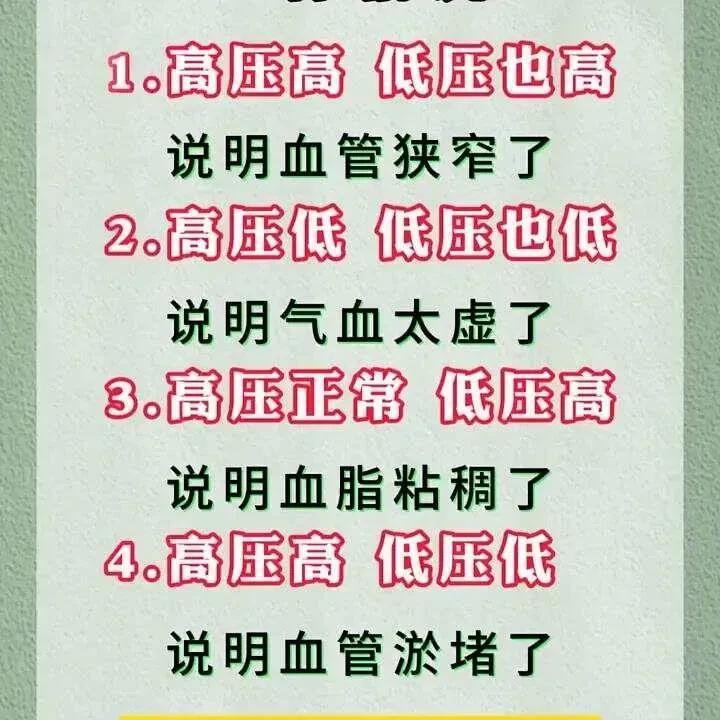 血压高低竟然可以反映身体健康状况？今天就来给大家揭秘一下血压背后的健康密码！


