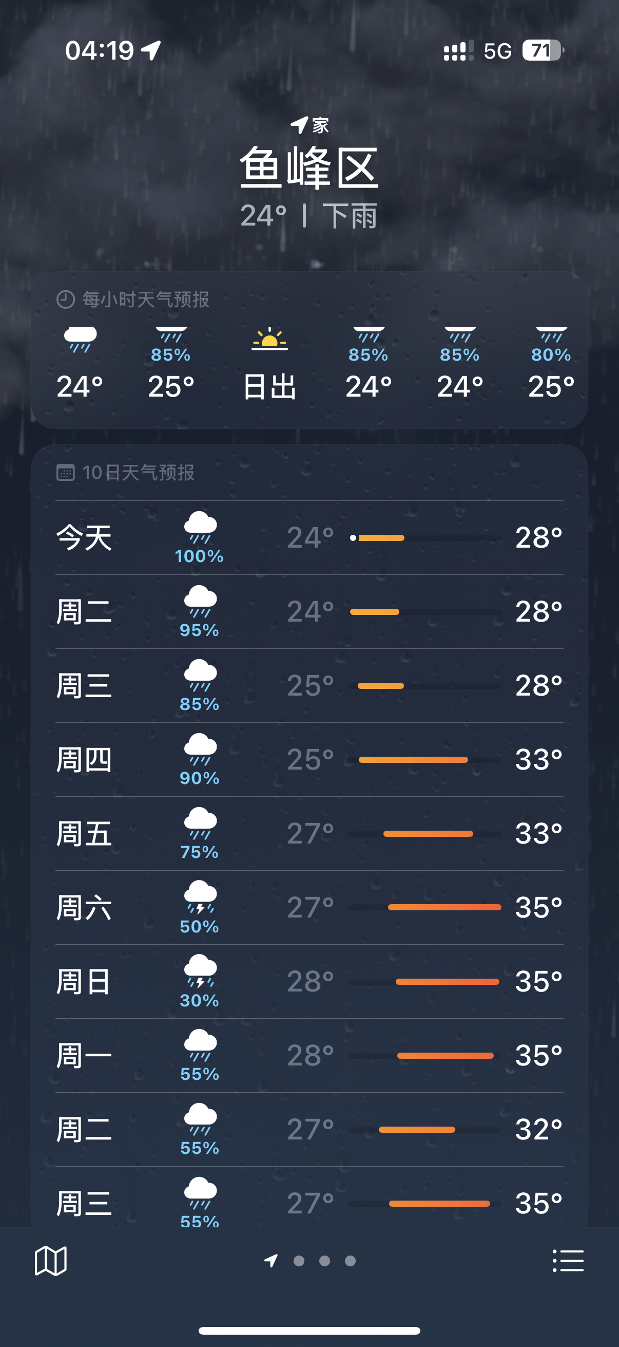 这个雨要下到什么时候 明天怎么上班路上涨水了 也没有通知放假 
