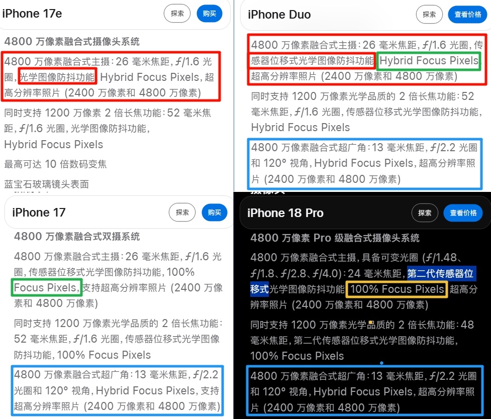 iPhone Duo这颗主摄，不太可能是iPhone 15/16/Air那颗1/