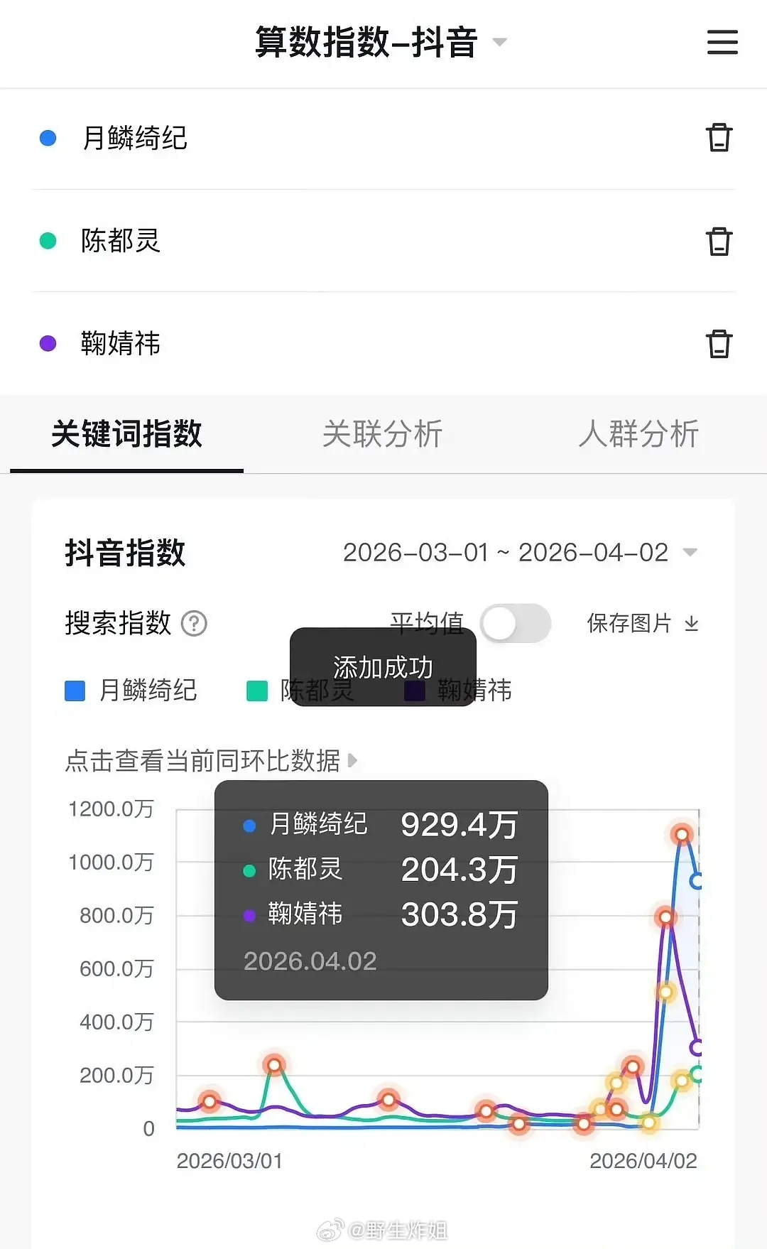 《月鳞绮纪》貌似抖指坠机了，次日比首日还低 