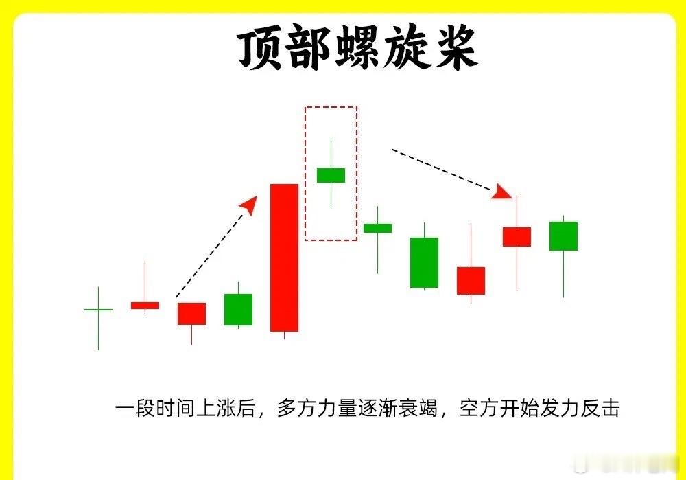 世界杯在中国的收视率爆了注意了！一旦出现这种形态，那么说明多方力量开始变弱，出现
