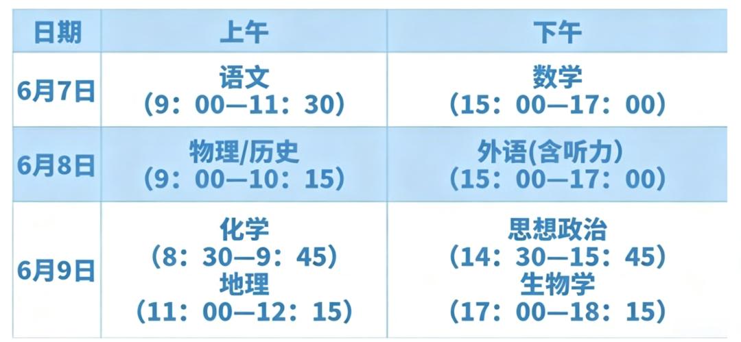 明天高考最后一天了，还有化学、地理、政治、生物学。高考全部结束要到下午六点十五分