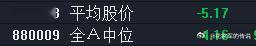怎一个“惨”字了得？