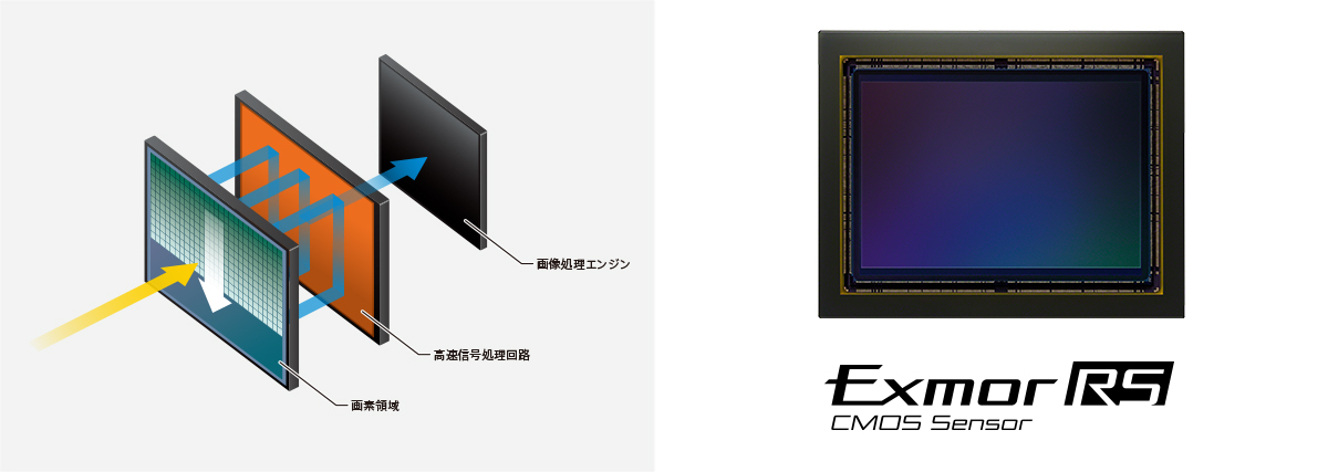 大家都知道，APS-C 26MP、FF 60MP、44×33 102MP以及“真