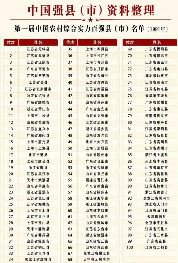 第一届中国农村综合实力百强县(市)名单(1991年)名单分享，天门市在1991年