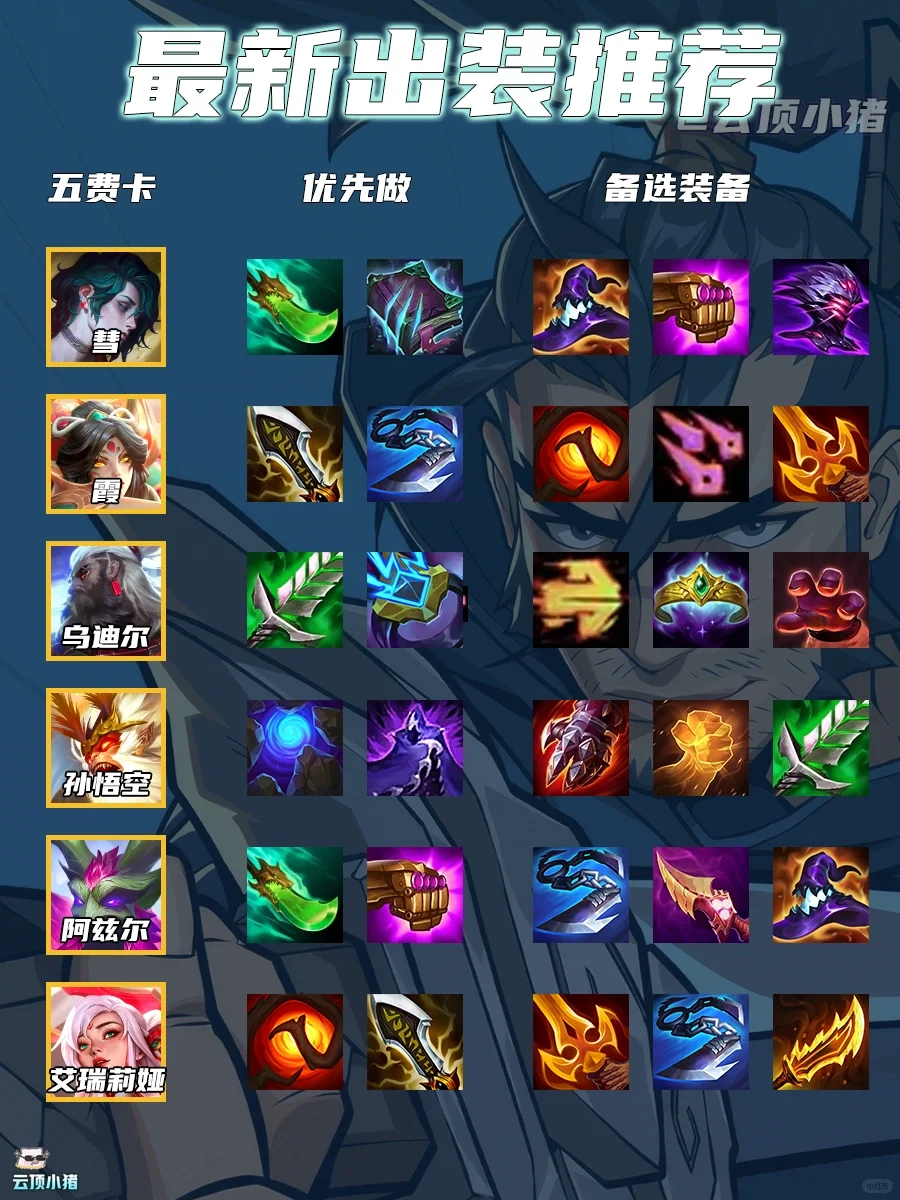 装备出对胜率翻倍！最新出装推荐！