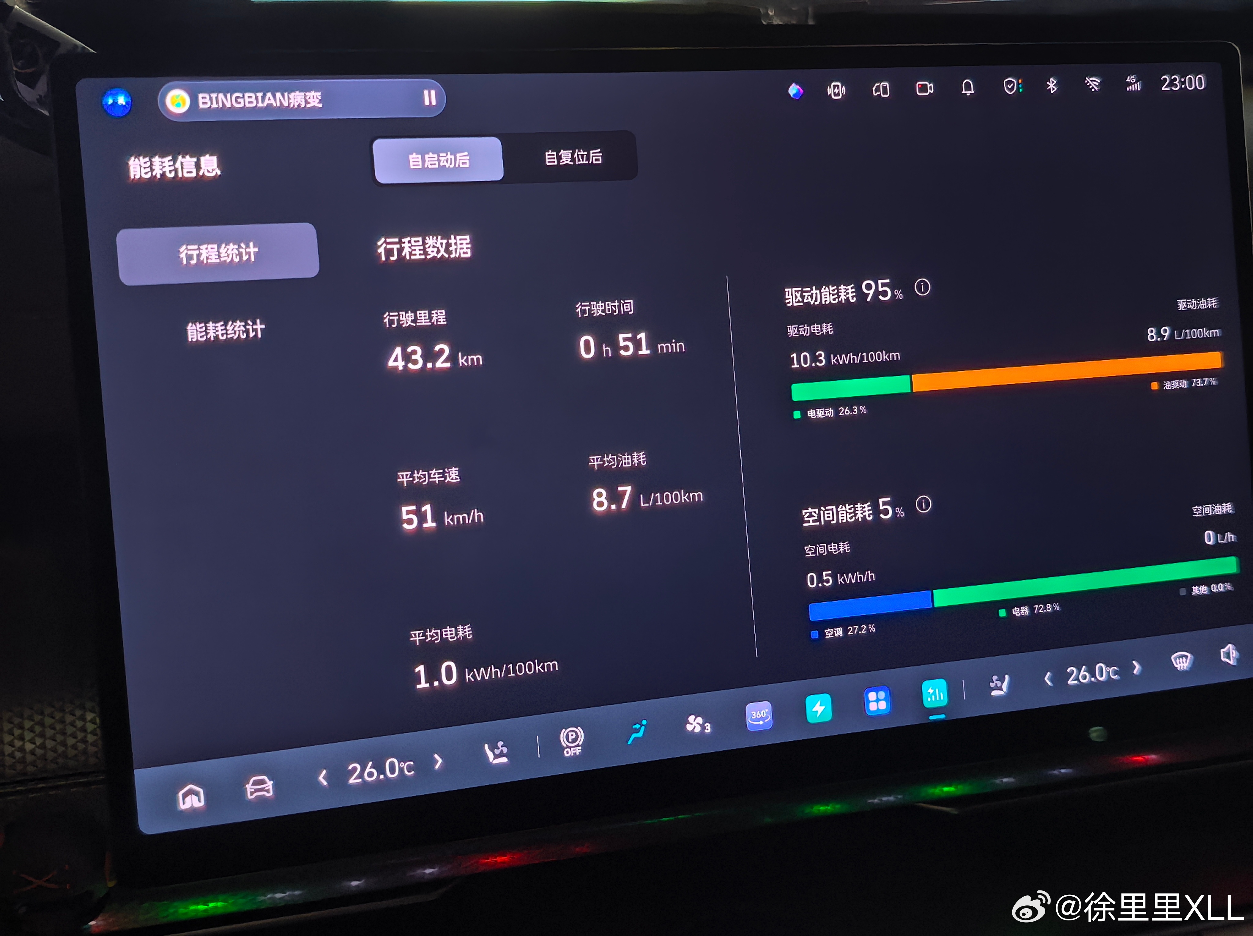 不是，最喜欢吹油耗的不是你们吗？你们自己说的油耗低就是先进。怎么到我这。我说3.