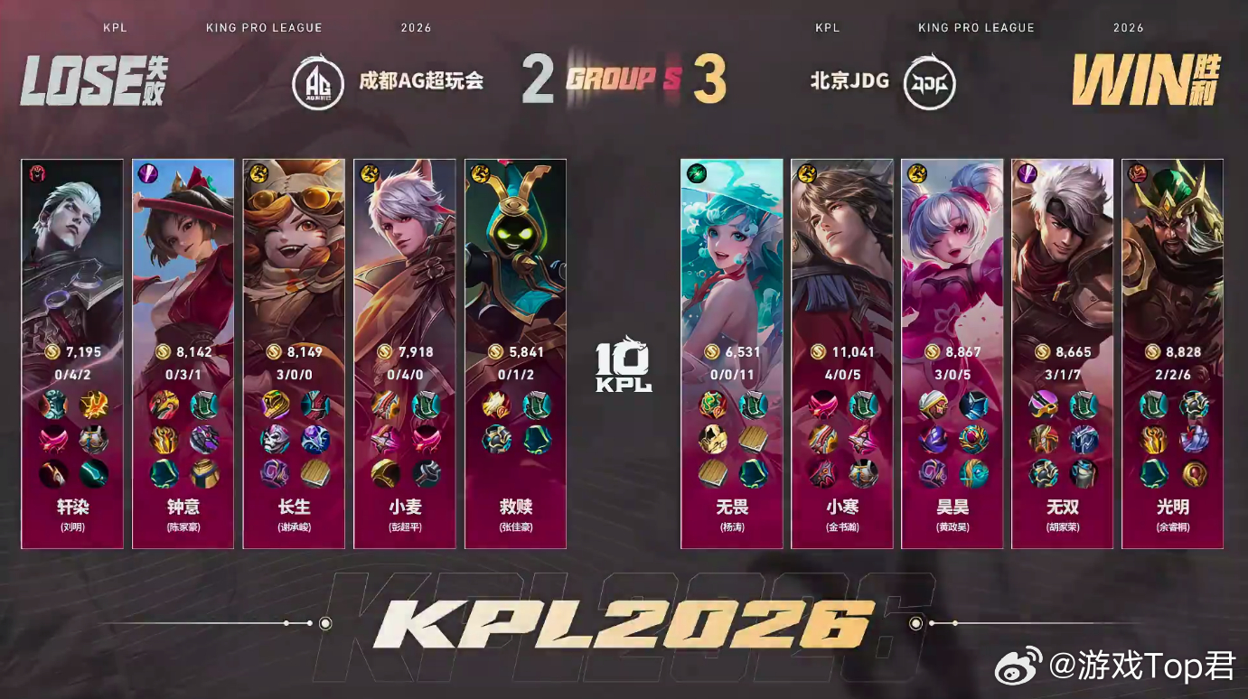 JDG让二追三成功JDG第三轮开门红JDG顶住0-2落后压力完成让二追三，拿下第