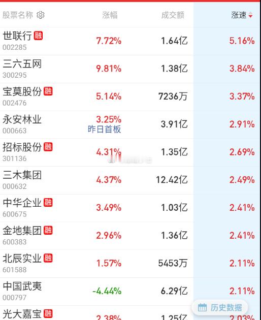 房地产小作文，量化拉一把。 