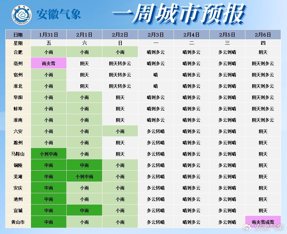 【#安徽降雨又降温开启湿冷模式# 】农历新年伊始，中雨、雨夹雪、雪扎堆袭来。根据