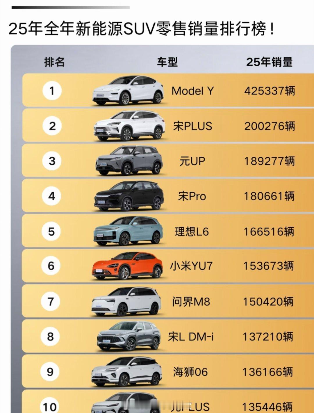 2025年汽车销量变化能看出什么汽场全开 新能源汽车成为市场绝对增长引擎，国内主