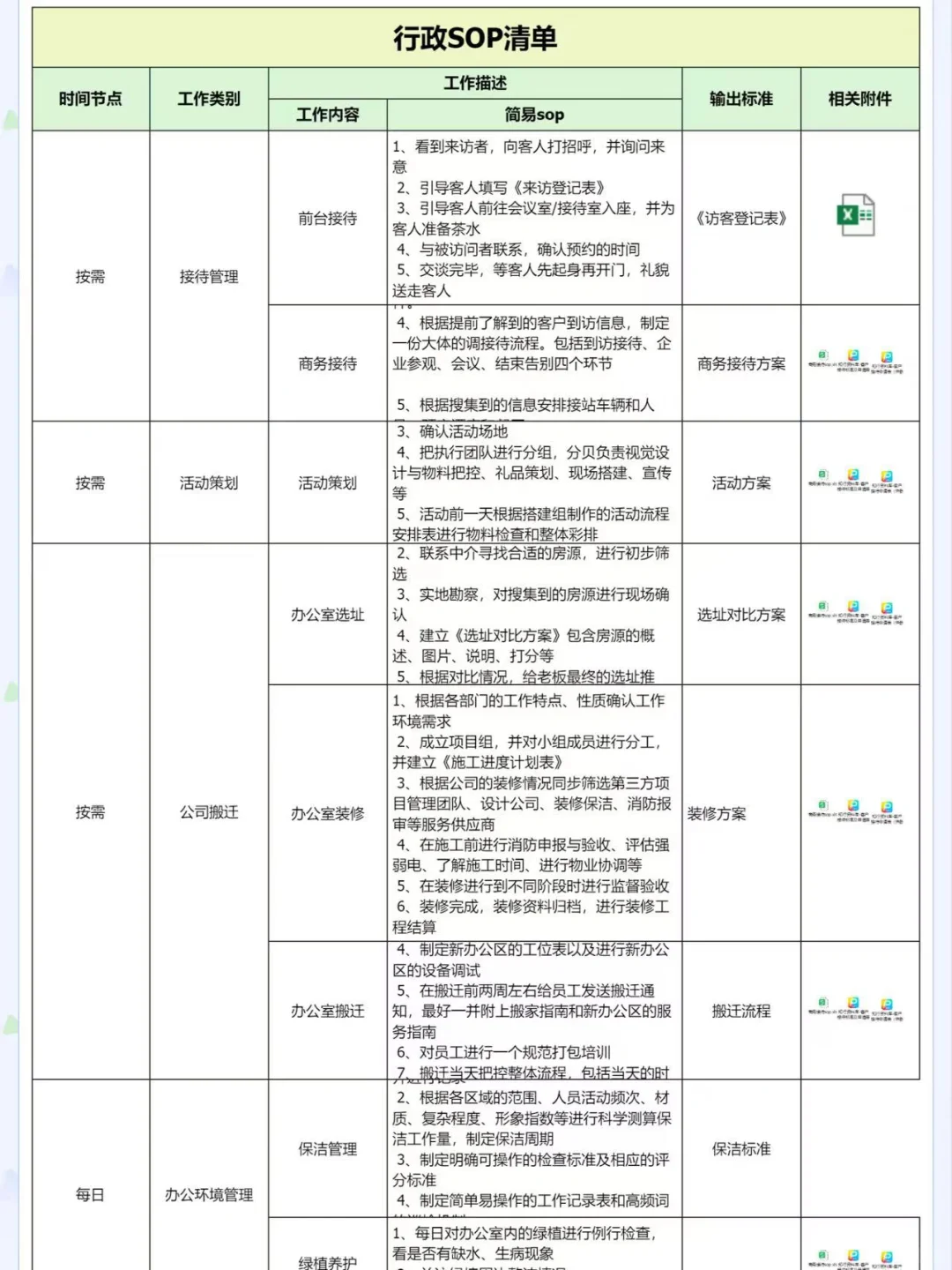 行政工作全套sop流程