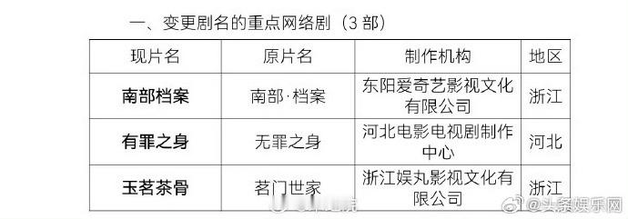 原《南部档案》正式更名，张新成丁禹兮主演的奇幻剧开启宣发新阶段。剧集拍摄周期达 