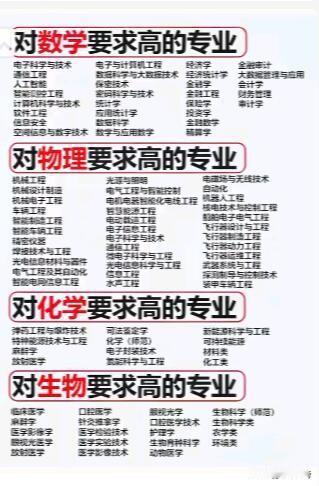 数理化生这四大理科，难度提升的阶段各有不同。很多人觉得数学最难，可这四科难度不能