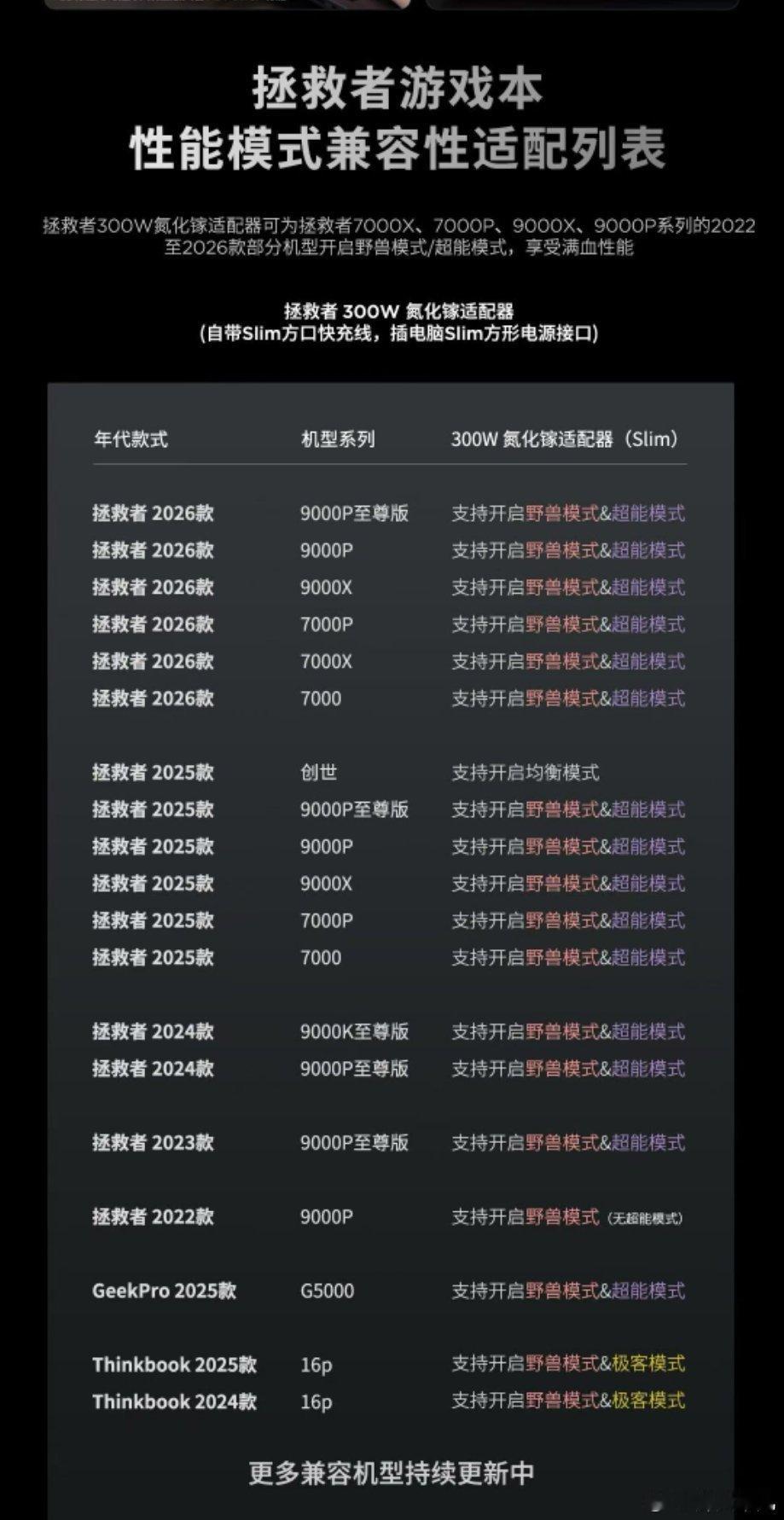 拯救者A300适配列表（还没测完不是全集） 