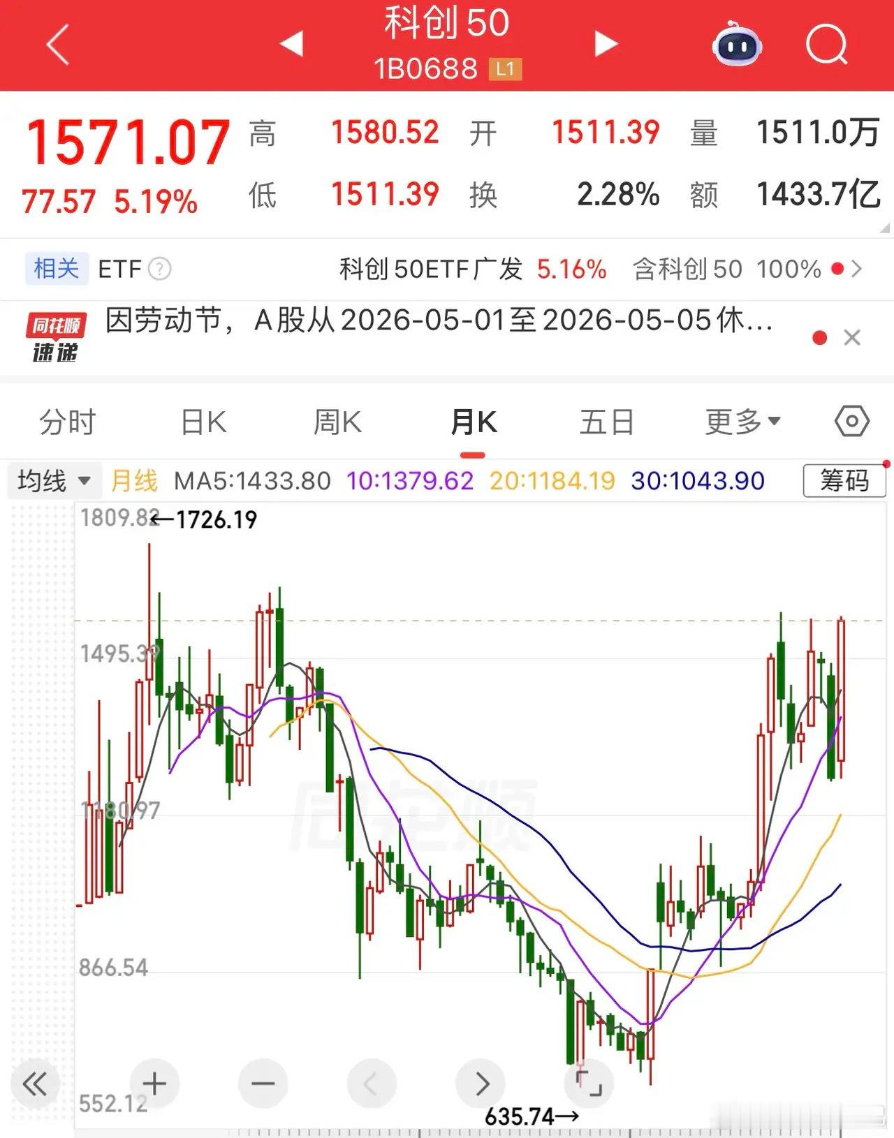 科创芯片今日爆拉，接下来科创50指数和创业板指数谁将率先创历史新高？      