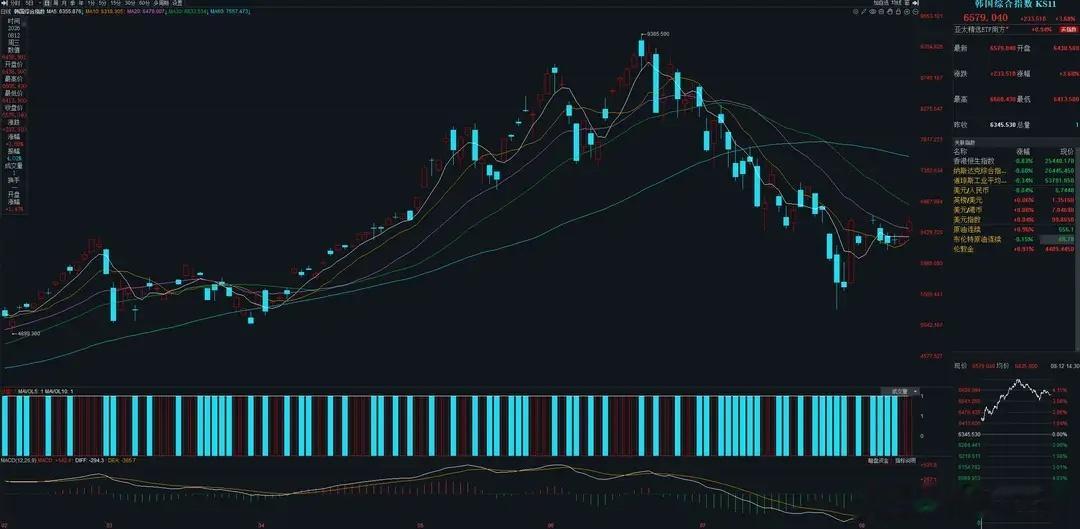 深度分析：AI算力短、中、长线趋势 昨天大盘收光脚中阴线，终结五连阳，看似空头没