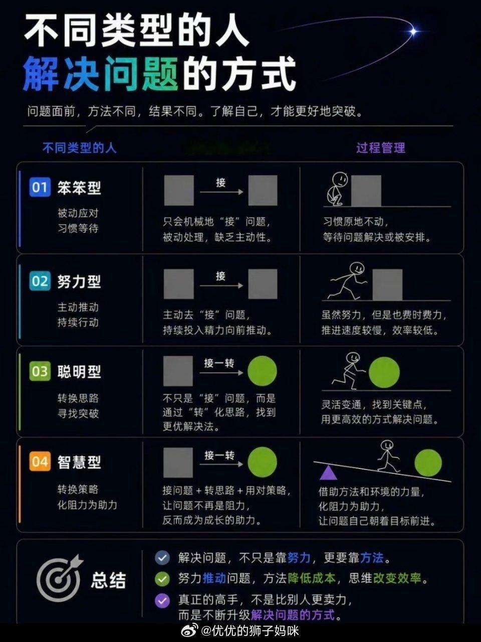 为什么领导只喜欢逻辑清晰的人 