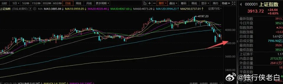 3月30日A股投资策略：明日市场大概率低开，部分热门板块具备回升机会一、核心操作