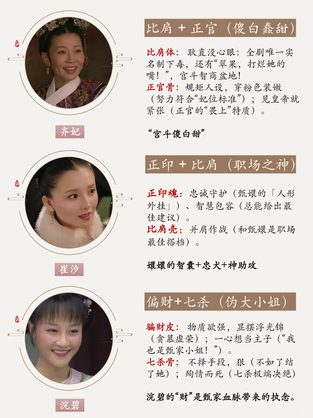 甄嬛传全员八字大赏 