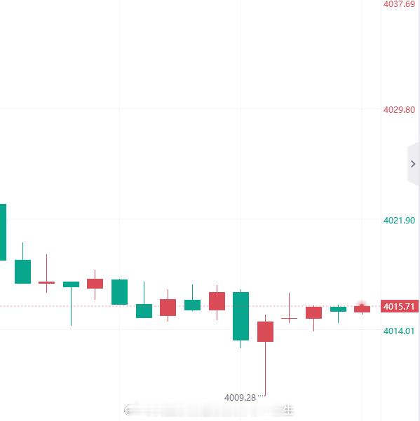 发车了，黄金4015进多，防守4008即可金价黄金黄金原油趋势剖析大师-杜生