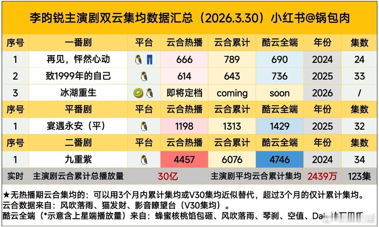 《九重紫》后昀牵孟绕作品热播期云合🈶李昀锐：《致1999年的自己》614《宴遇