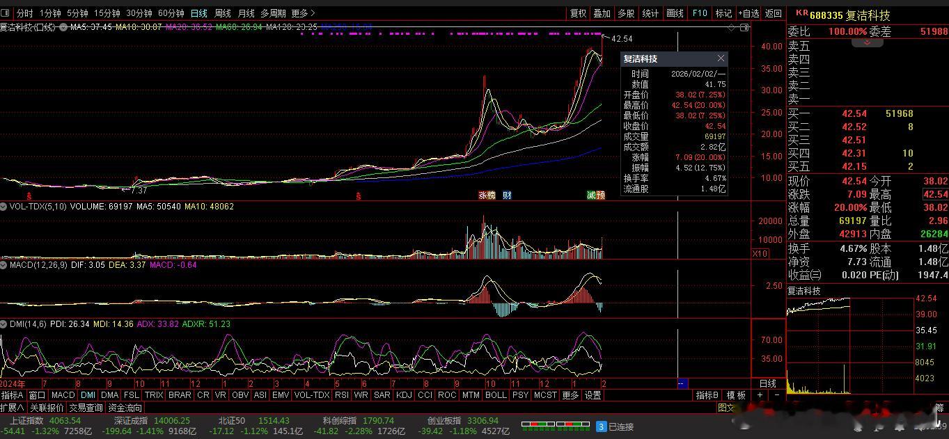 【财富晚茶】涨停龙头股：02.02机构主力；连续抢购20股票导语：作者系《头条号