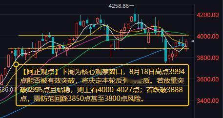 【8月30日A股市场分析：下周3994点能否被有效突破 将决定本轮反弹的性质】
