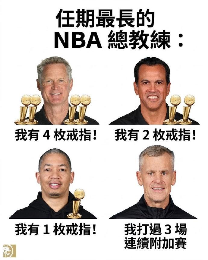 目前“任期”最长的主教练：

科尔：我有4枚戒指
斯波：我有2枚戒指
泰伦卢：我