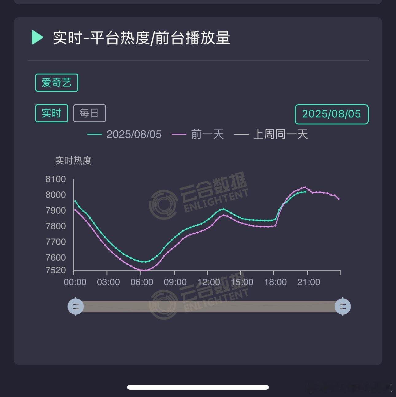 《定风波》🥝今晚热度交叉吻上了，这比横盘更危，你们为啥不看[傻眼] ​​​