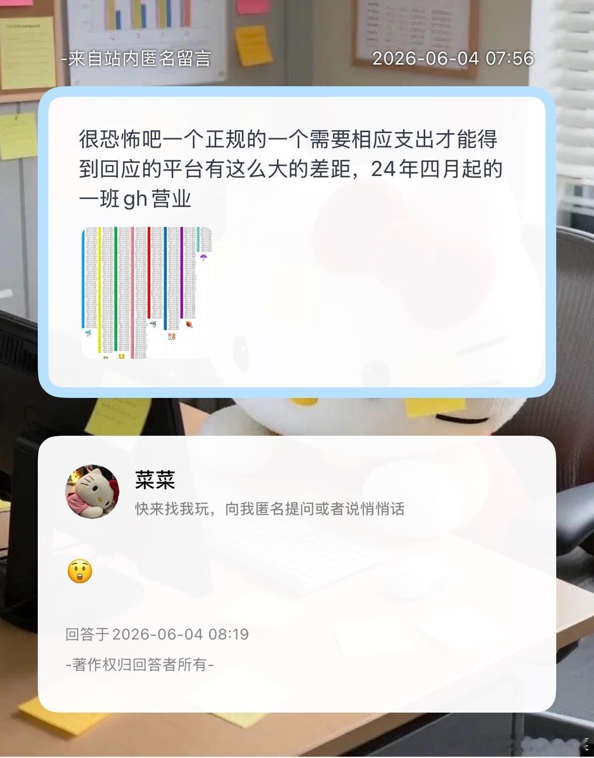 看看