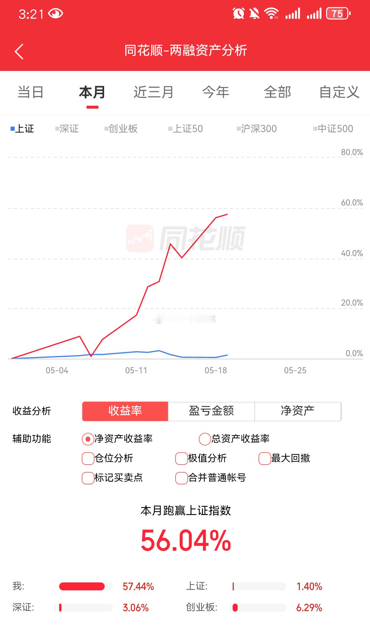 加油 咪宝贝～猫咪复盘