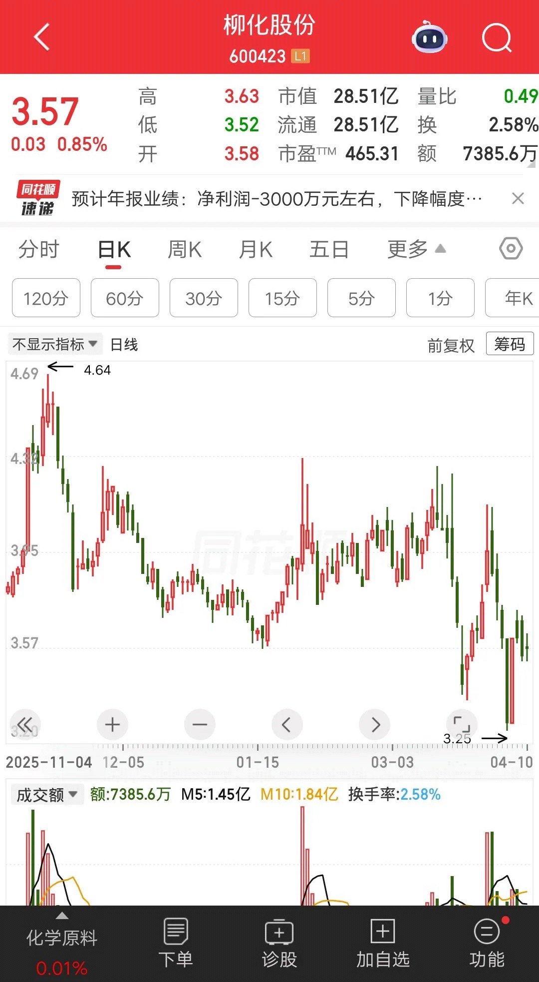 一位江苏的散户，发帖感慨地说“人倒霉起来喝凉水都塞牙”，原来是他买的票要被*ST