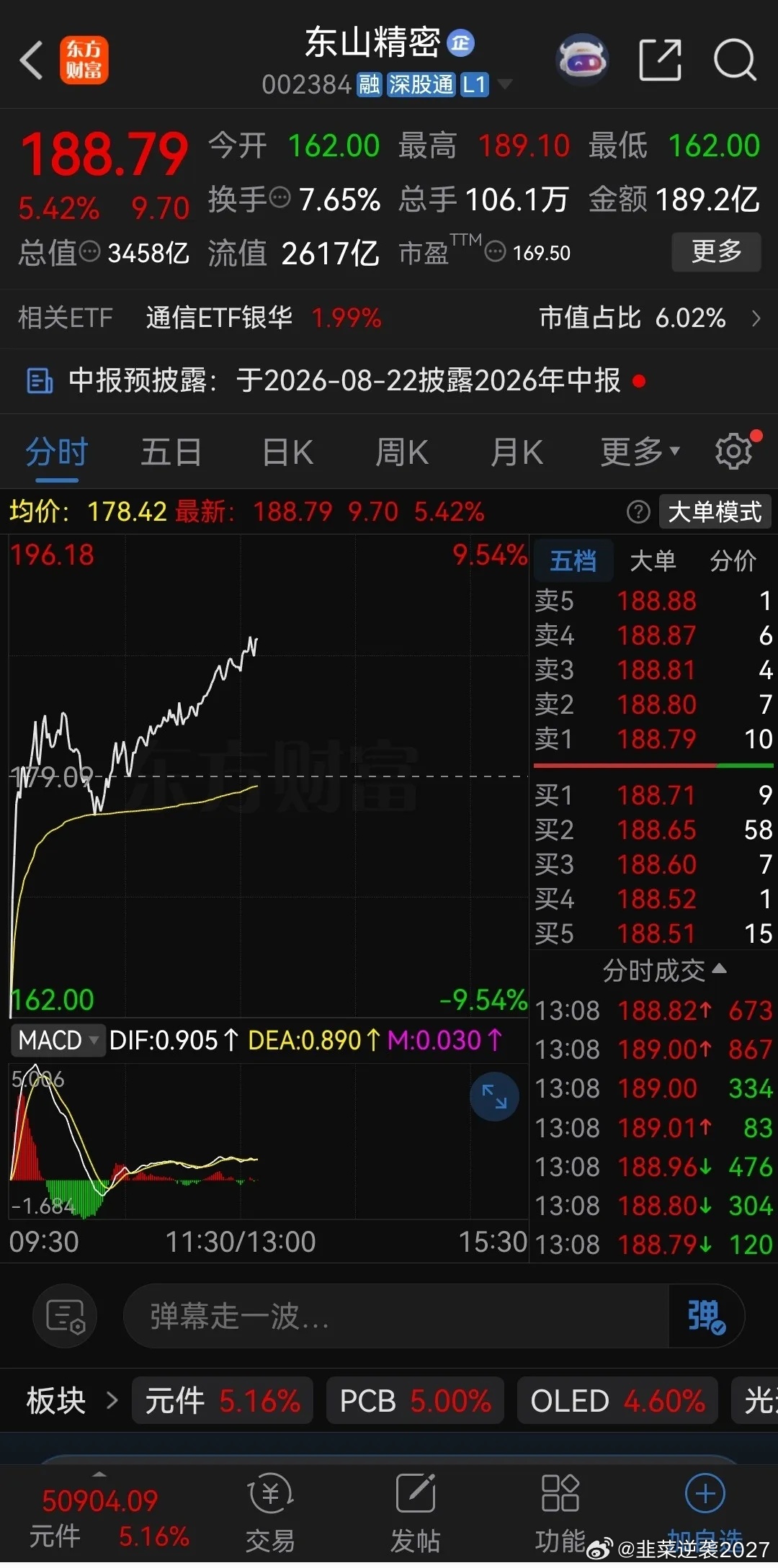 早上割肉东山精密icon的股民眼睛能哭瞎！昨晚突发利空，美国icon拟封杀中国新