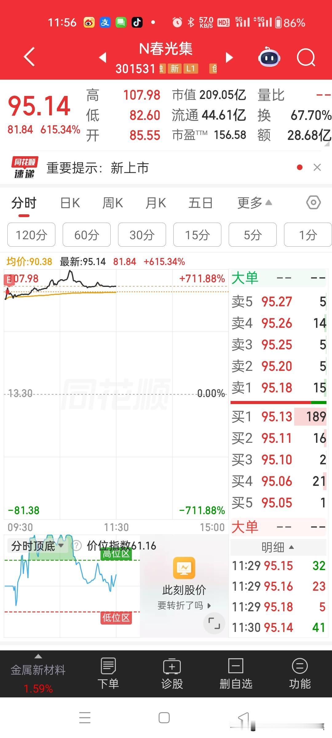 长裕春光爆炒700%次新股理奇纳百川跟风
5月11日，创业板的春光集团和沪市主板