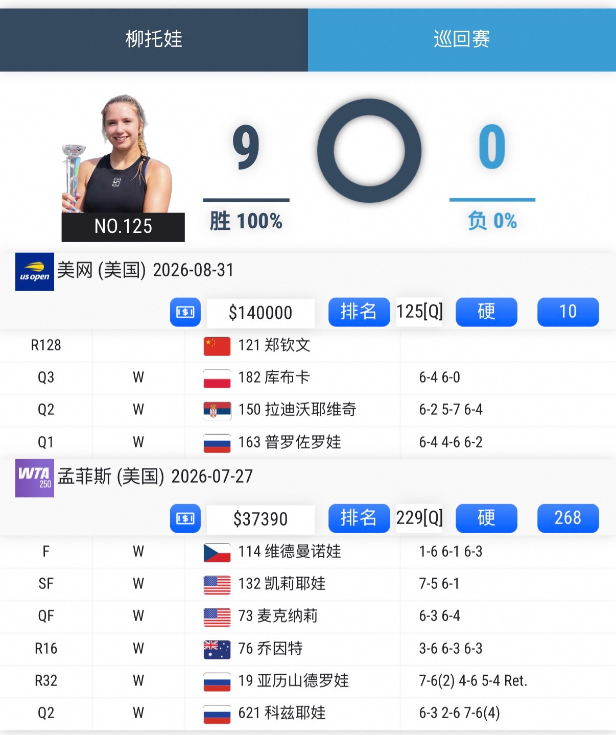 郑钦文美网首轮对阵柳托娃 🗓️2026.8.30【比赛资讯】2026美网正赛第