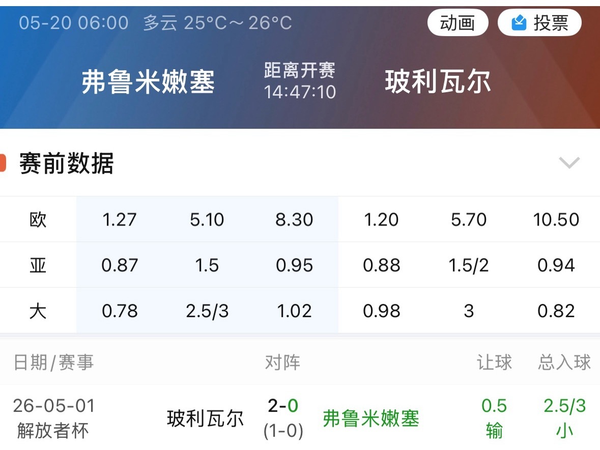 看看南美那边特别的主客场换算。小组赛头一回碰面，玻利瓦尔靠高原主场让了个0.5，