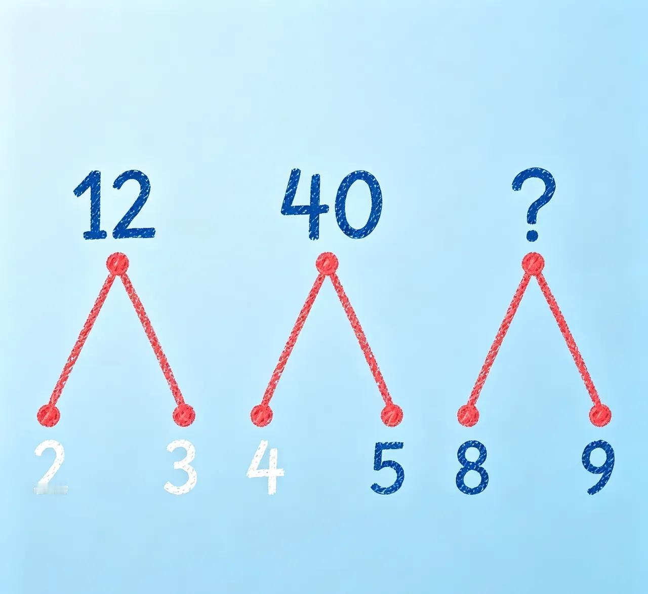 问号处是几？看出来了吗？数学水平不高的，还真答不出来。
动动脑，不会老。逻辑思维